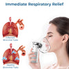 Load image into Gallery viewer, GFOUK™ LungDetox Nebulizer Cleansing Spray